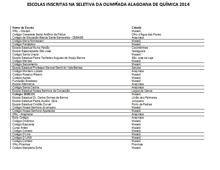 Escolas Inscritas na Seletiva da OALQ 2014