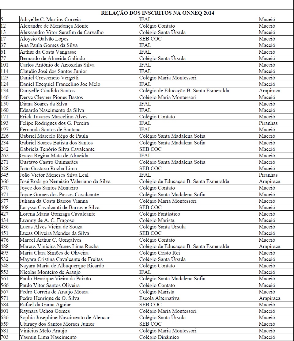 Inscritos na ONNEQ 2014