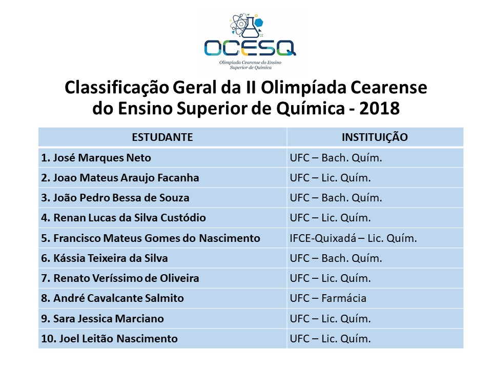 A Classificação Geral está disponível em arquivos