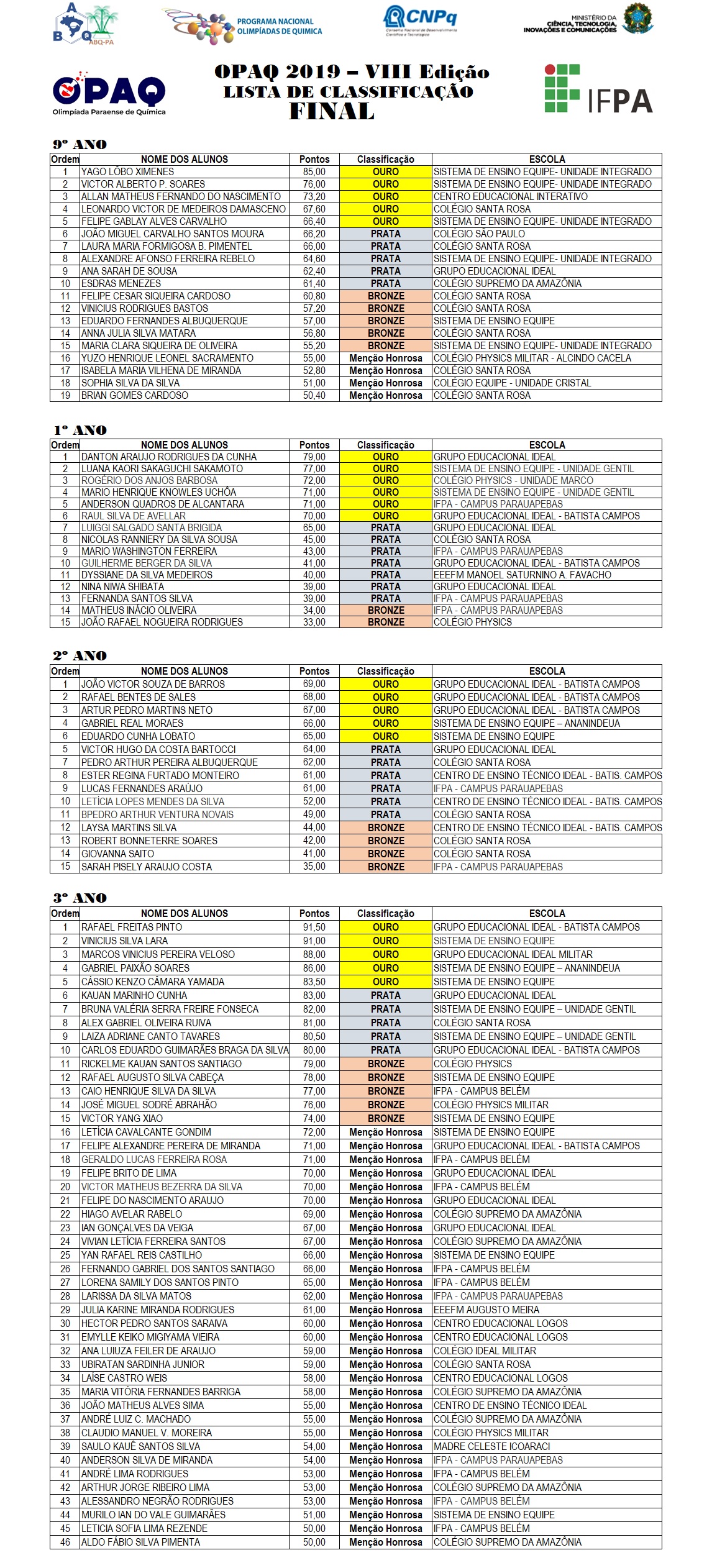 LISTA DE CLASSIFICAÇÃO (FINAL) DA OPAQ 2019