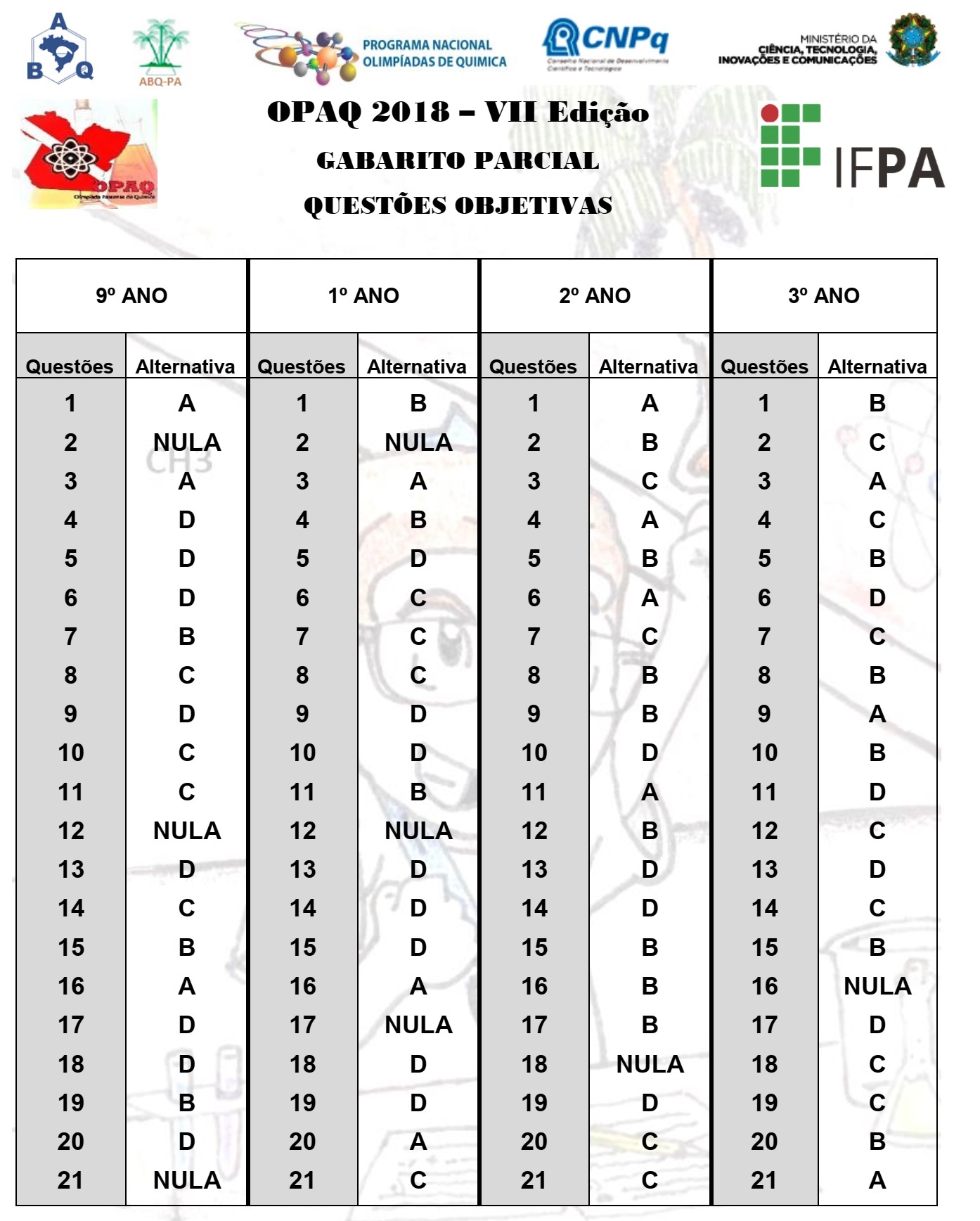 GABARITO PARCIAL OPAQ 2018