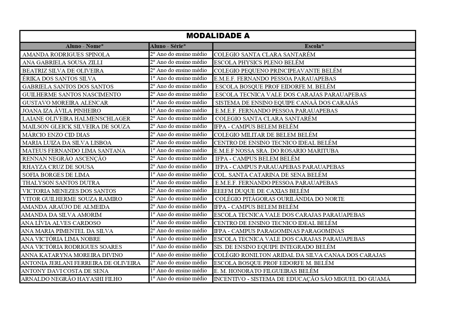 Alunos Classificados 