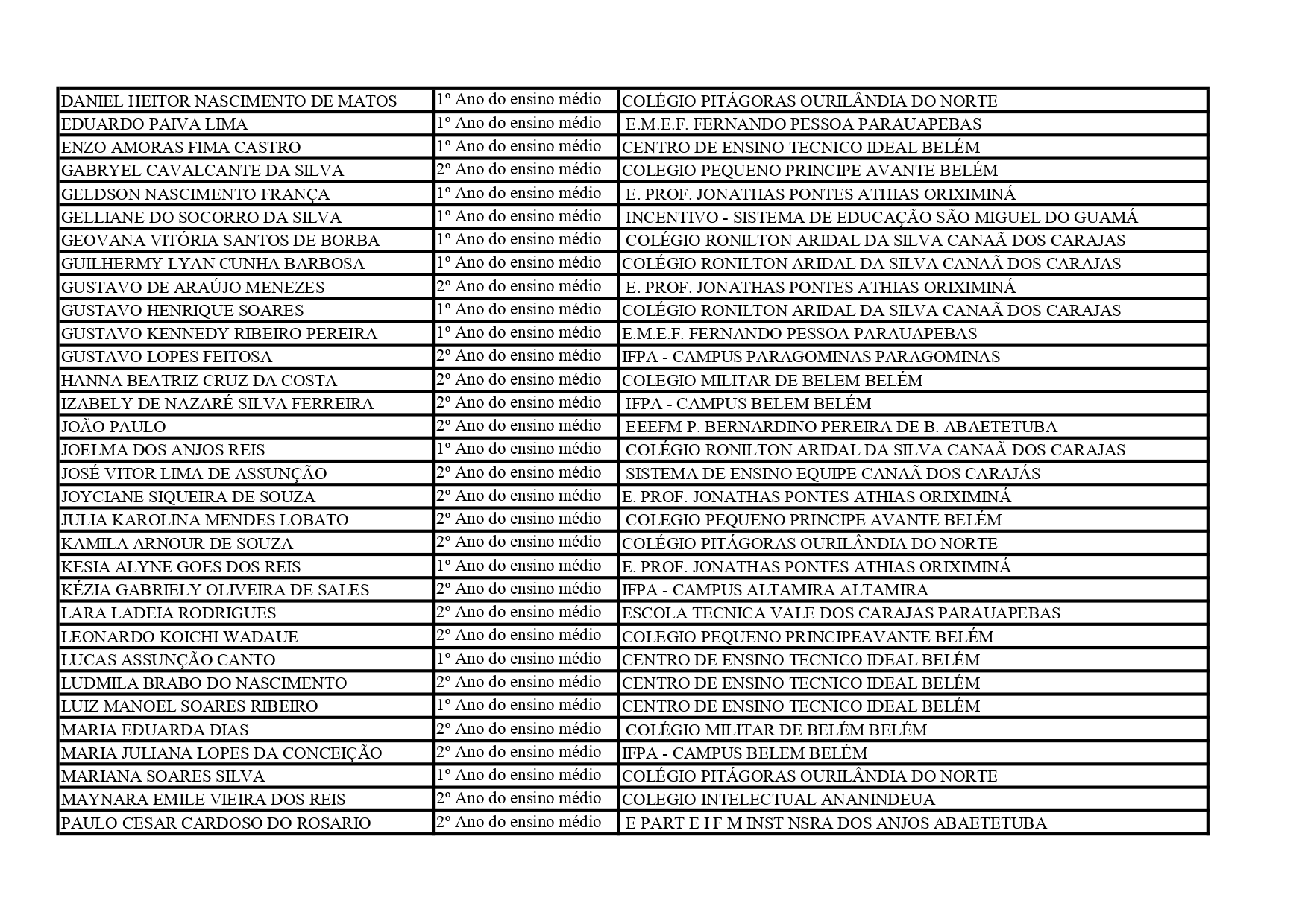 Alunos Classificados.