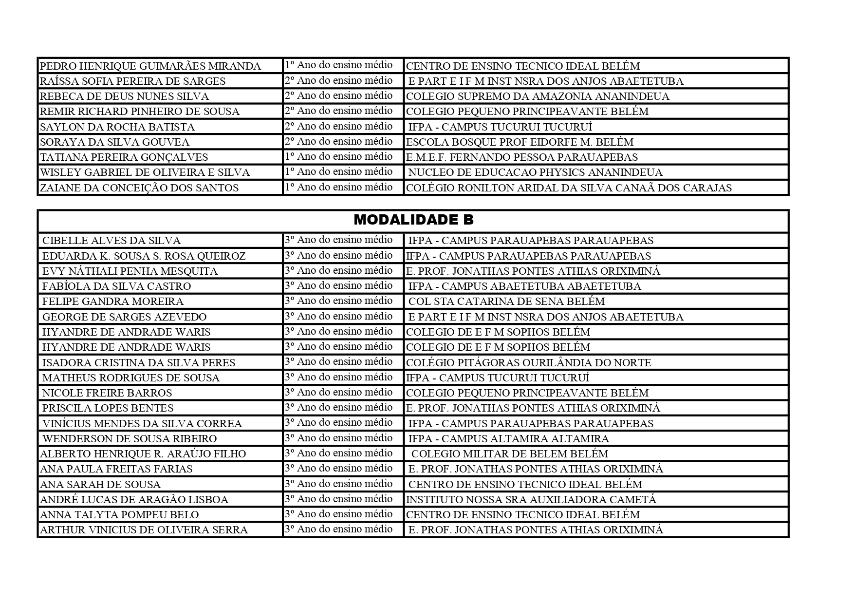 Estudantes Classificados para OBQ Fase III