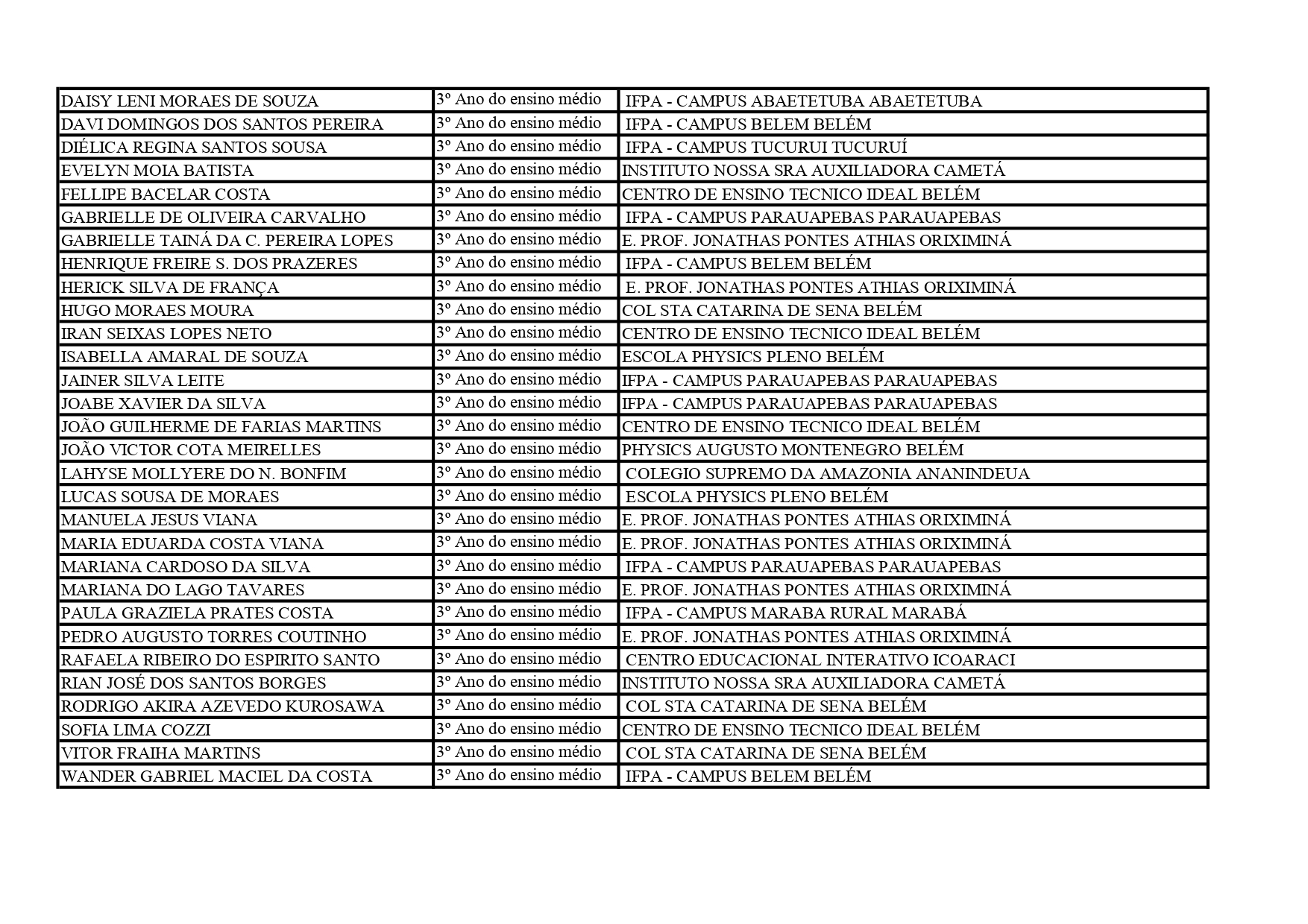 Estudantes Classificados 