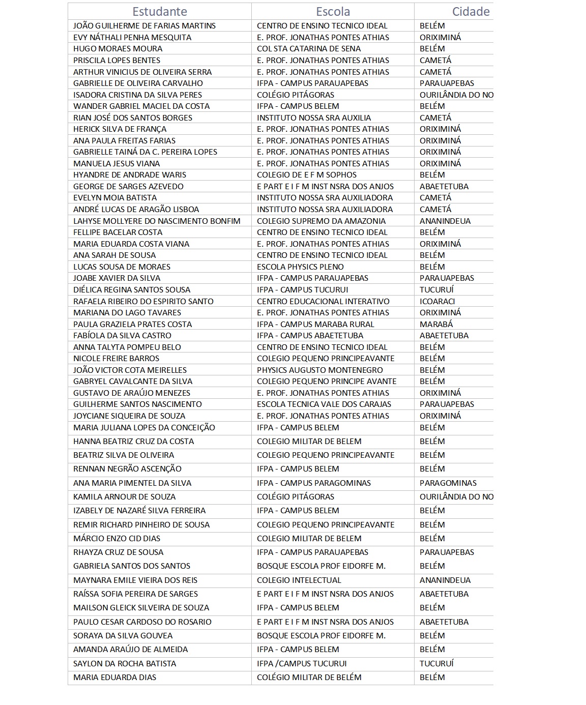 Norte/Nordeste de Química 2022