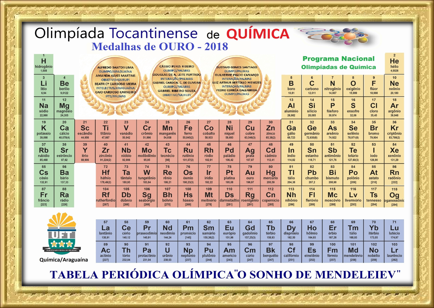 TABELA PERIÓDICA OLÍMPICA 2018